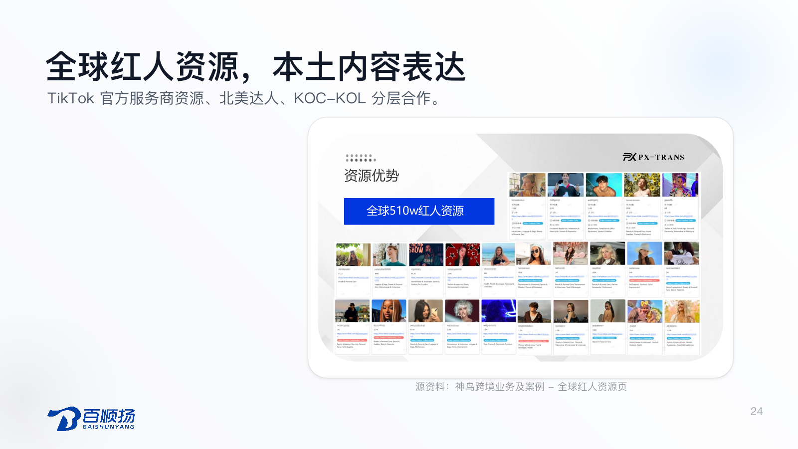 全球红人资源