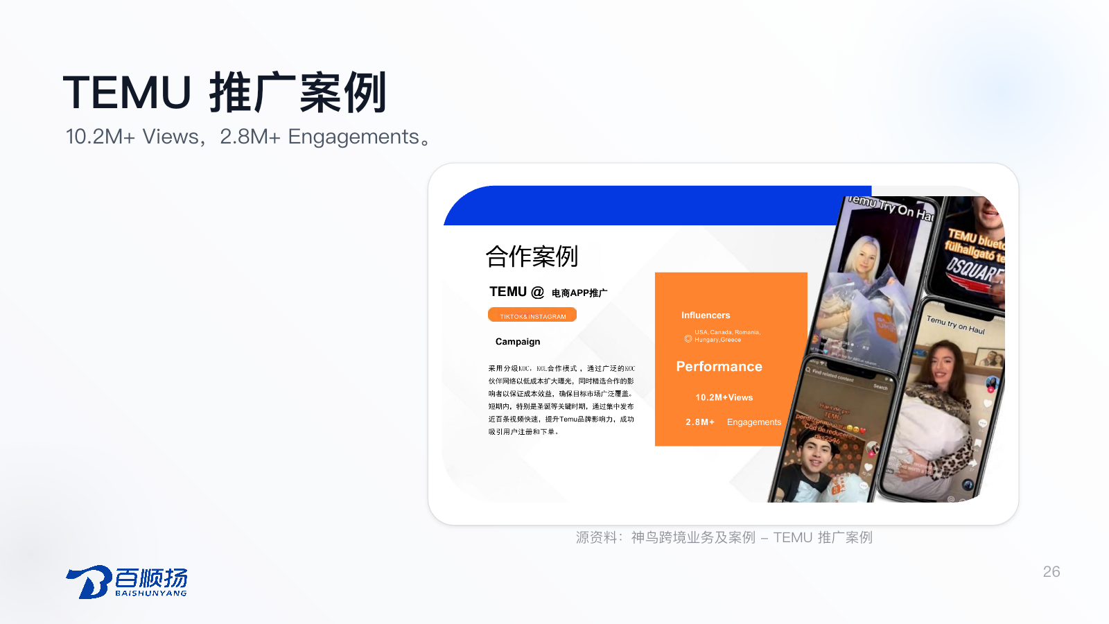TEMU 推广案例