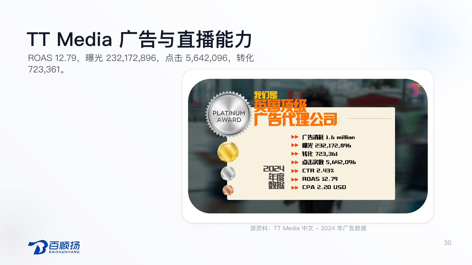 TT Media 广告与直播能力