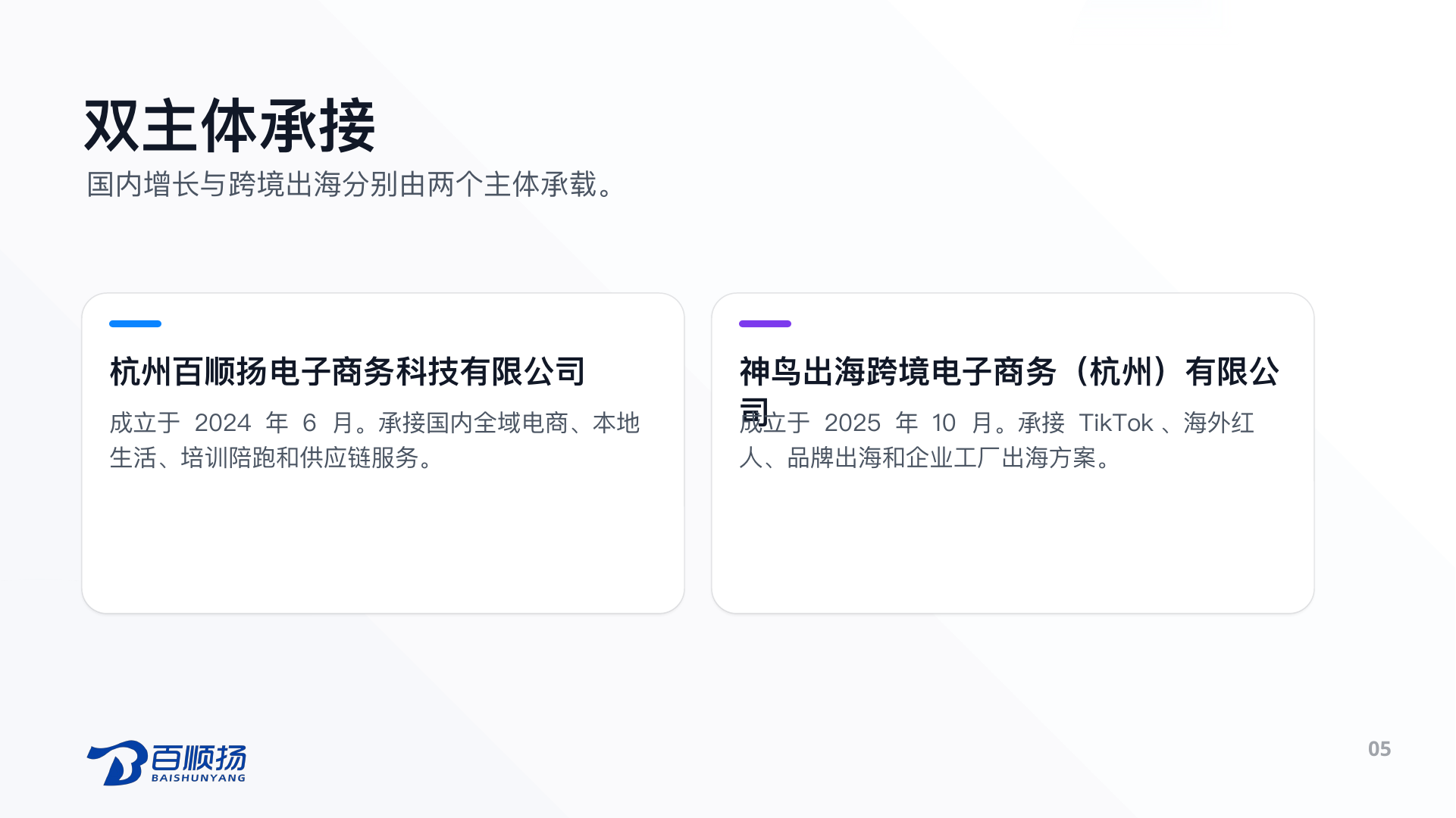 第 5 页：双主体承接 国内增长与跨境出海分别由两个主体承载。 杭州百顺扬电子商务科技有限公司 成立于 2024 年 6 月。承接国内全域电商、本地生活、培训陪跑和供应链服务。 神鸟出海跨境电子商务（杭州）有限公司 成立于 2025 年 10 月。承接 TikTok、海外红人、品牌出海和企业工厂出海方案。 05