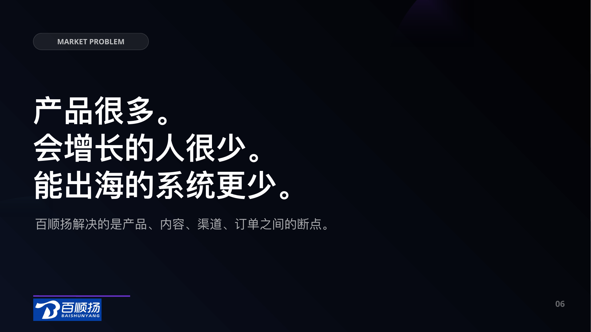 第 6 页：MARKET PROBLEM 产品很多。 会增长的人很少。 能出海的系统更少。 百顺扬解决的是产品、内容、渠道、订单之间的断点。 06