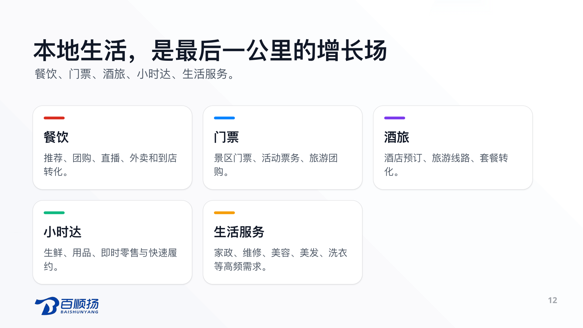 第 12 页：本地生活，是最后一公里的增长场 餐饮、门票、酒旅、小时达、生活服务。 餐饮 推荐、团购、直播、外卖和到店转化。 门票 景区门票、活动票务、旅游团购。 酒旅 酒店预订、旅游线路、套餐转化。 小时达 生鲜、用品、即时零售与快速履约。 生活服务 家政、维修、美容、美发、洗衣等高频需求。 12