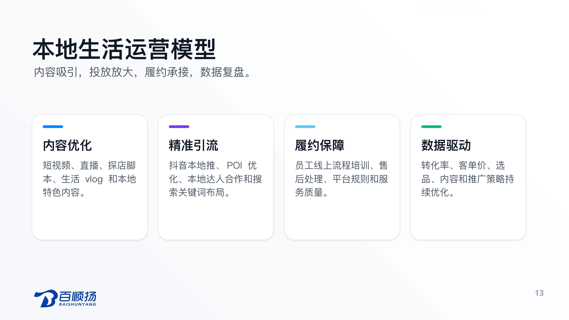 第 13 页：本地生活运营模型 内容吸引，投放放大，履约承接，数据复盘。 内容优化 短视频、直播、探店脚本、生活 vlog 和本地特色内容。 精准引流 抖音本地推、POI 优化、本地达人合作和搜索关键词布局。 履约保障 员工线上流程培训、售后处理、平台规则和服务质量。 数据驱动 转化率、客单价、选品、内容和推广策略持续优化。 13