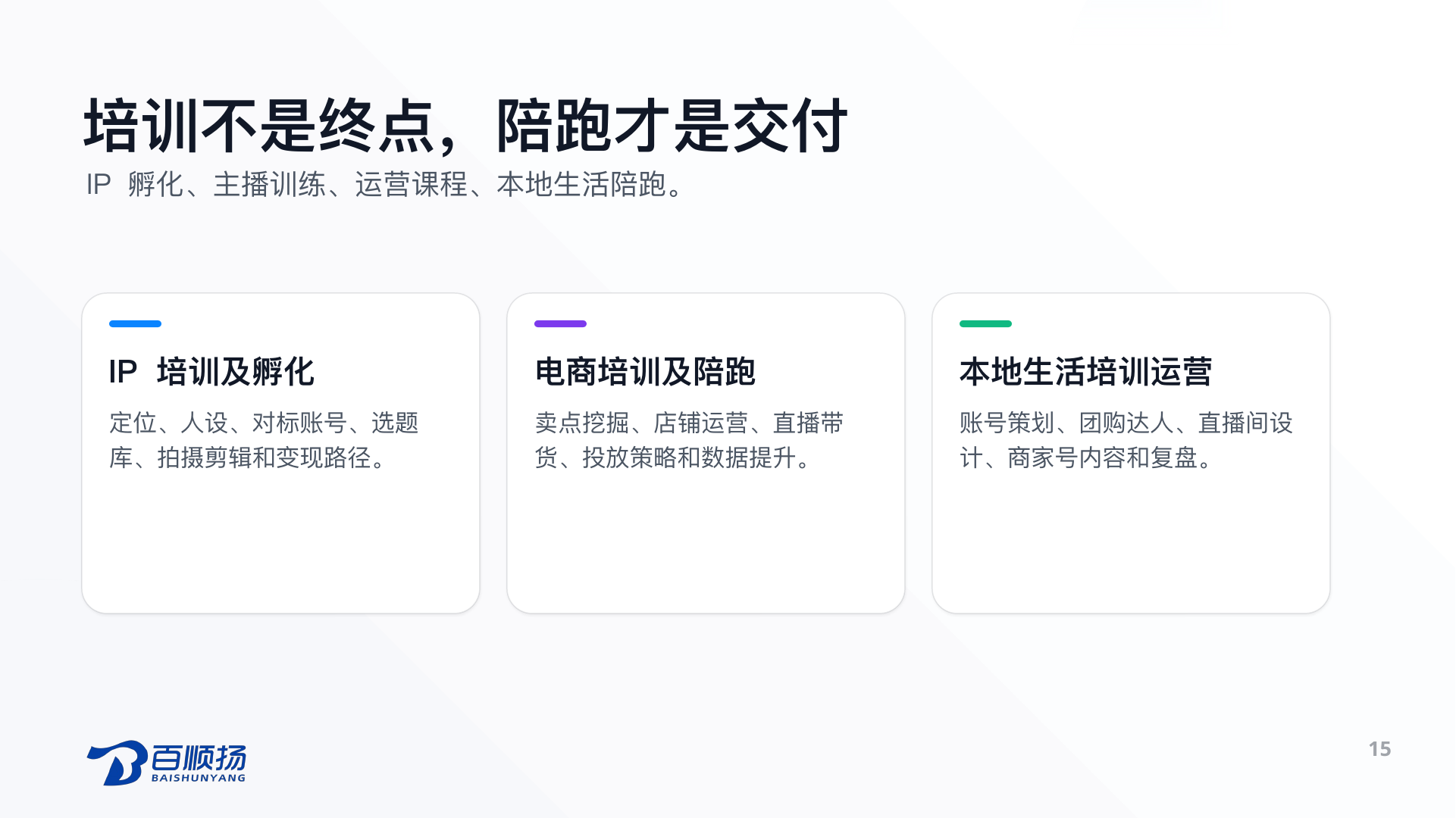 第 15 页：培训不是终点，陪跑才是交付 IP 孵化、主播训练、运营课程、本地生活陪跑。 IP 培训及孵化 定位、人设、对标账号、选题库、拍摄剪辑和变现路径。 电商培训及陪跑 卖点挖掘、店铺运营、直播带货、投放策略和数据提升。 本地生活培训运营 账号策划、团购达人、直播间设计、商家号内容和复盘。 15