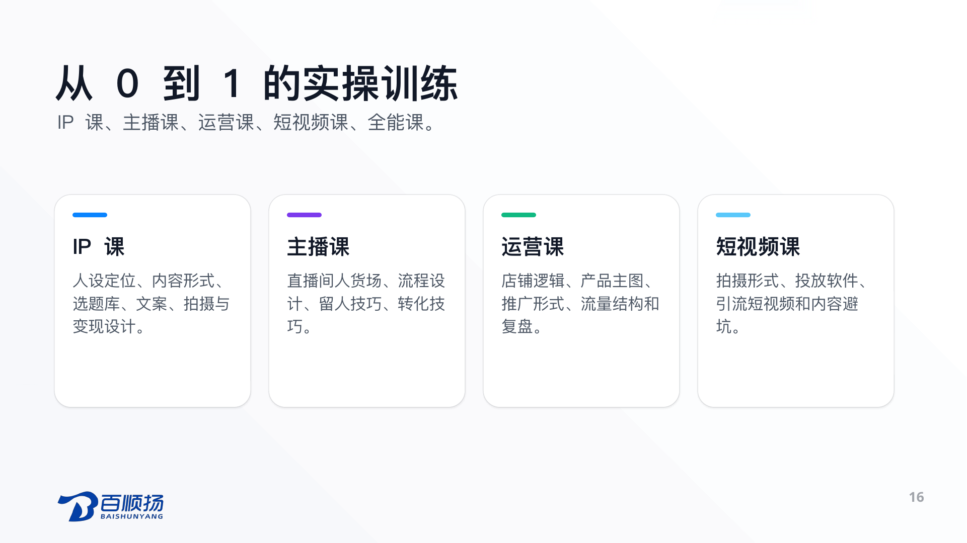 第 16 页：从 0 到 1 的实操训练 IP 课、主播课、运营课、短视频课、全能课。 IP 课 人设定位、内容形式、选题库、文案、拍摄与变现设计。 主播课 直播间人货场、流程设计、留人技巧、转化技巧。 运营课 店铺逻辑、产品主图、推广形式、流量结构和复盘。 短视频课 拍摄形式、投放软件、引流短视频和内容避坑。 16