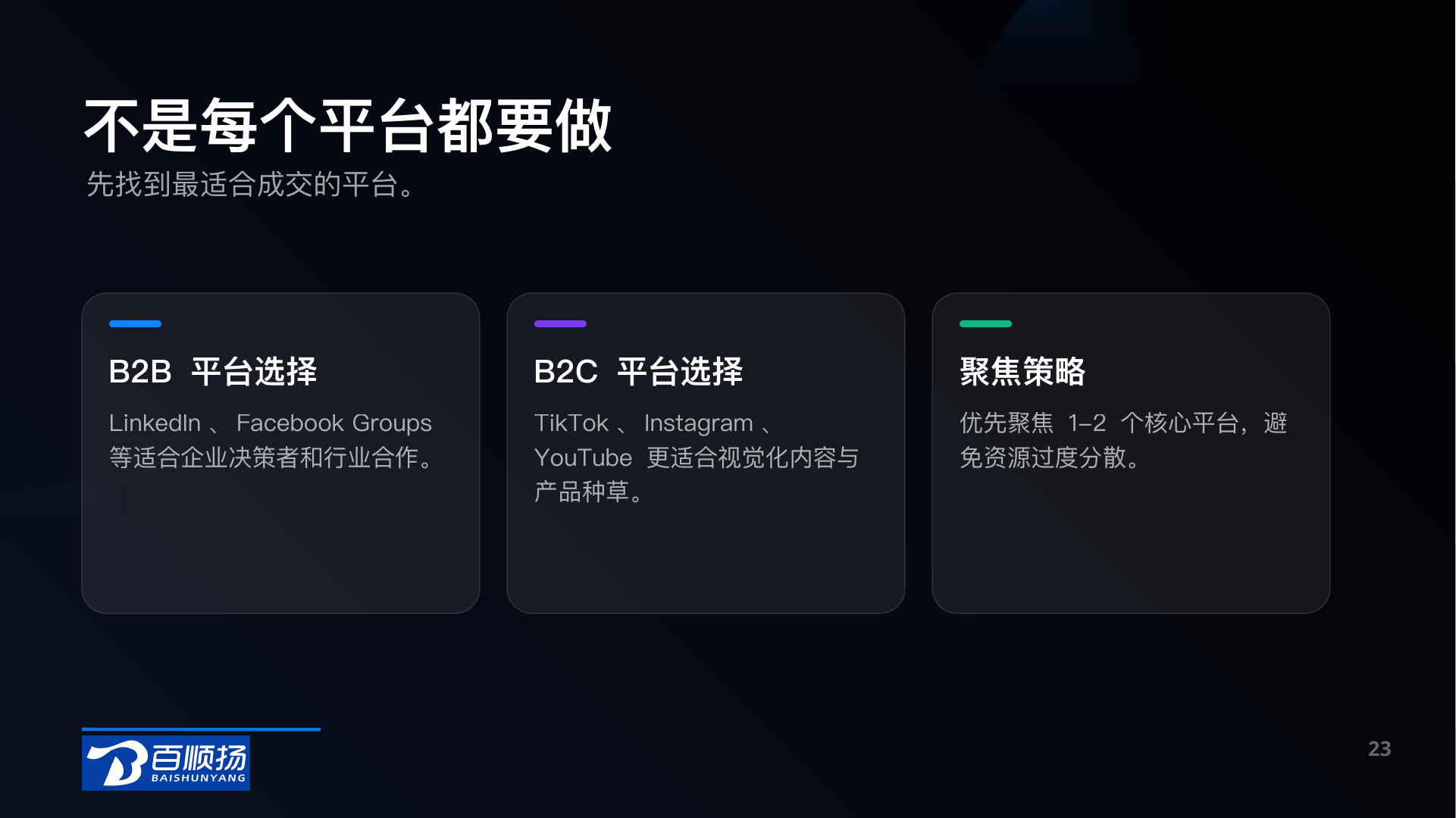 第 23 页：不是每个平台都要做 先找到最适合成交的平台。 B2B 平台选择 LinkedIn、Facebook Groups 等适合企业决策者和行业合作。 B2C 平台选择 TikTok、Instagram、YouTube 更适合视觉化内容与产品种草。 聚焦策略 优先聚焦 1-2 个核心平台，避免资源过度分散。 23