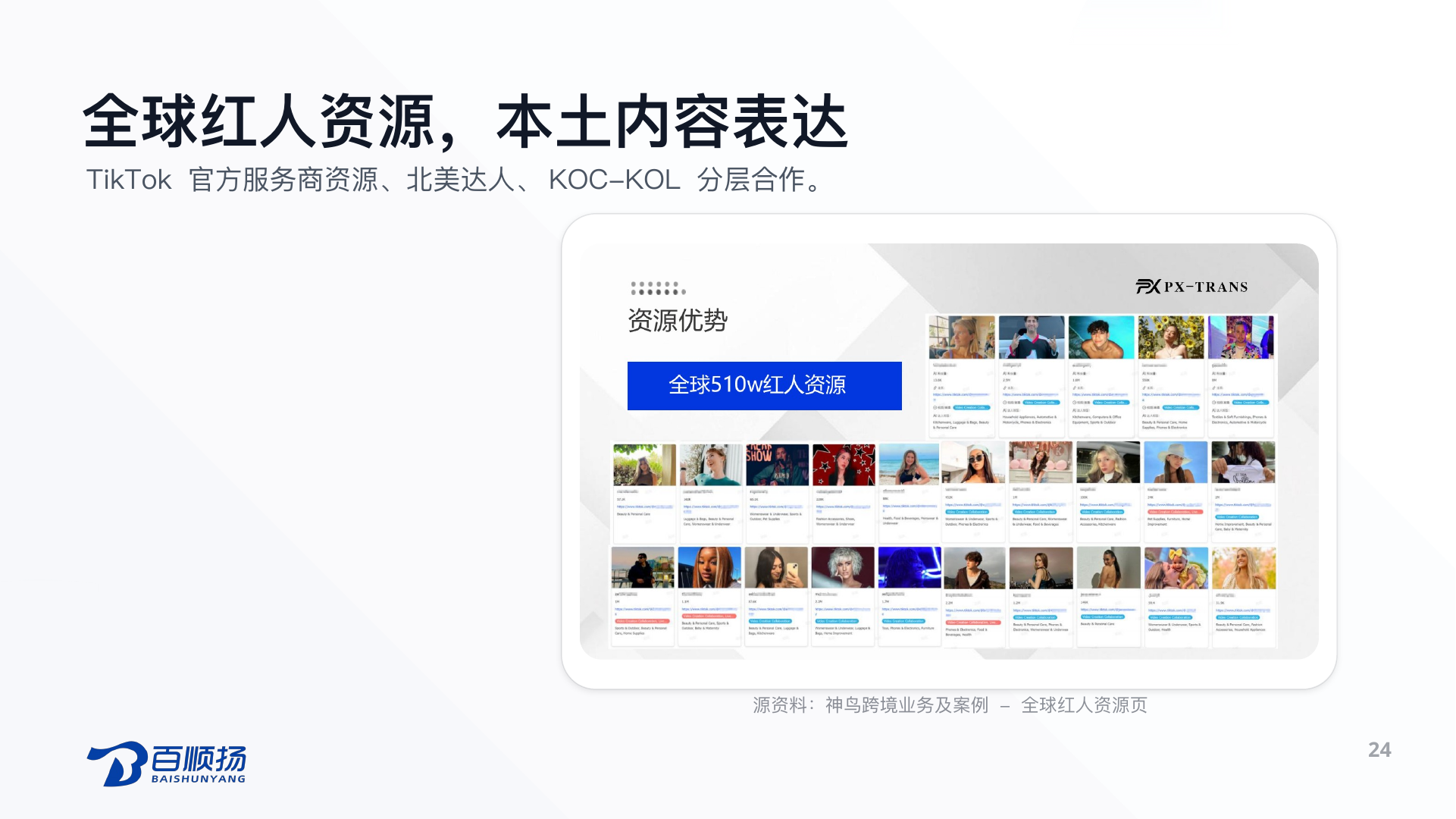 第 24 页：全球红人资源，本土内容表达 TikTok 官方服务商资源、北美达人、KOC-KOL 分层合作。 源资料：神鸟跨境业务及案例 - 全球红人资源页 24