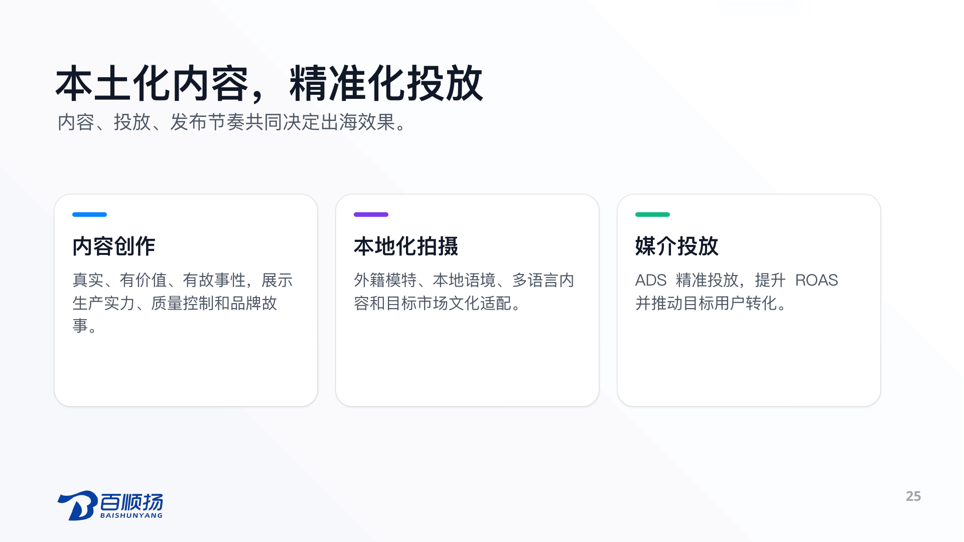 第 25 页：本土化内容，精准化投放 内容、投放、发布节奏共同决定出海效果。 内容创作 真实、有价值、有故事性，展示生产实力、质量控制和品牌故事。 本地化拍摄 外籍模特、本地语境、多语言内容和目标市场文化适配。 媒介投放 ADS 精准投放，提升 ROAS 并推动目标用户转化。 25