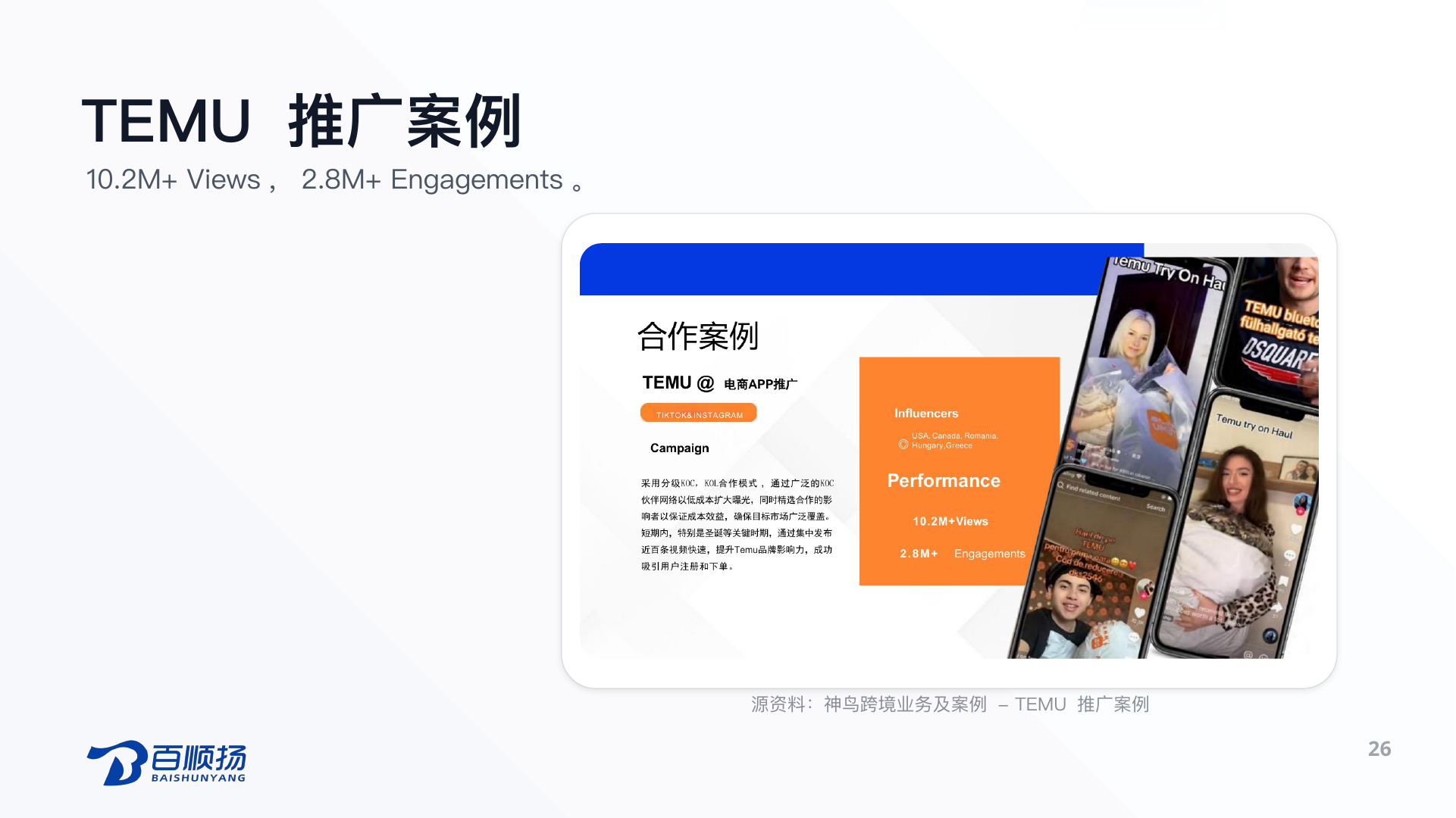 第 26 页：TEMU 推广案例 10.2M+ Views，2.8M+ Engagements。 源资料：神鸟跨境业务及案例 - TEMU 推广案例 26