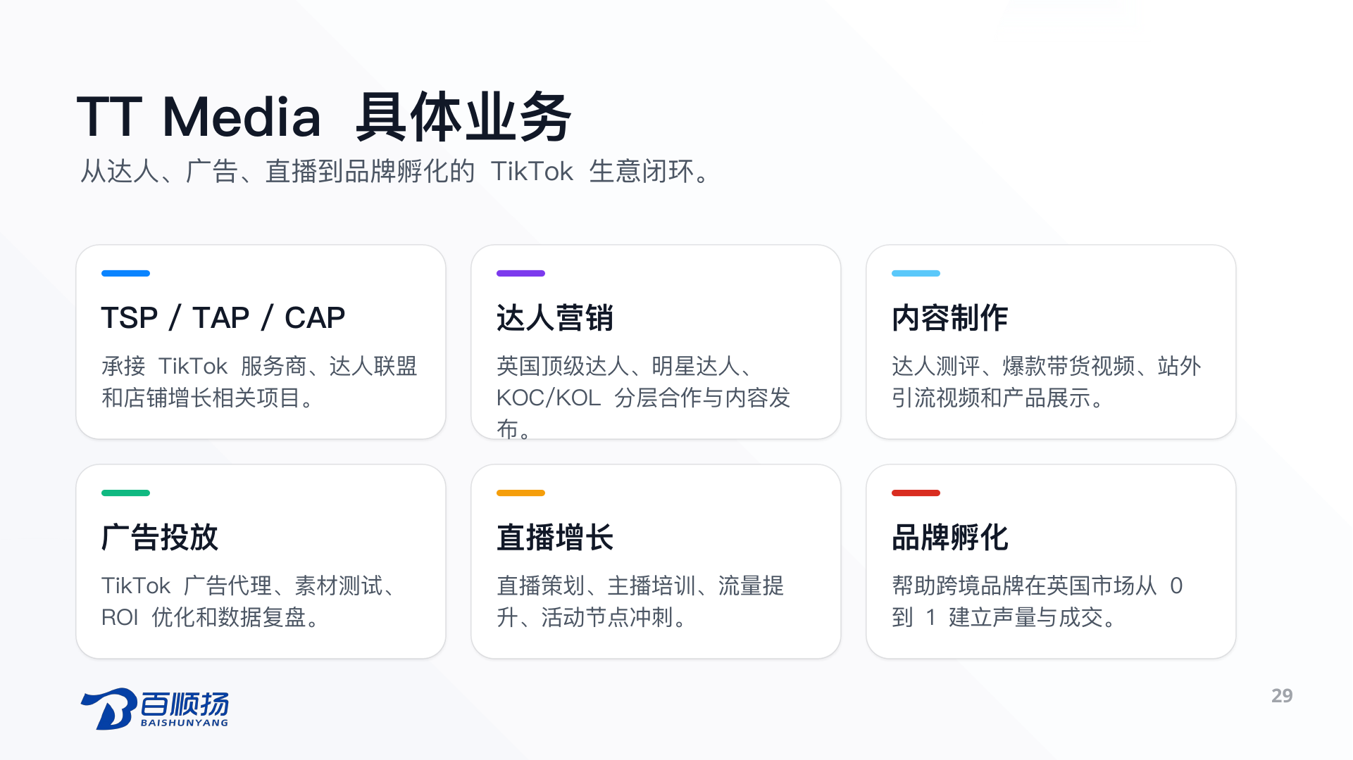 第 29 页：TT Media 具体业务 从达人、广告、直播到品牌孵化的 TikTok 生意闭环。 TSP / TAP / CAP 承接 TikTok 服务商、达人联盟和店铺增长相关项目。 达人营销 英国顶级达人、明星达人、KOC/KOL 分层合作与内容发布。 内容制作 达人测评、爆款带货视频、站外引流视频和产品展示。 广告投放 TikTok 广告代理、素材测试、ROI 优化和数据复盘。 直播增长 直播策划、主播培训、流量提升、活动节点冲刺。 品牌孵化 帮助跨境品牌在英国市场从 0 到 1 建立声量与成交。 29