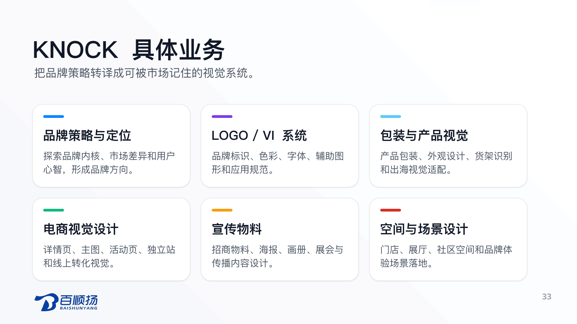 第 33 页：KNOCK 具体业务 把品牌策略转译成可被市场记住的视觉系统。 品牌策略与定位 探索品牌内核、市场差异和用户心智，形成品牌方向。 LOGO / VI 系统 品牌标识、色彩、字体、辅助图形和应用规范。 包装与产品视觉 产品包装、外观设计、货架识别和出海视觉适配。 电商视觉设计 详情页、主图、活动页、独立站和线上转化视觉。 宣传物料 招商物料、海报、画册、展会与传播内容设计。 空间与场景设计 门店、展厅、社区空间和品牌体验场景落地。 33