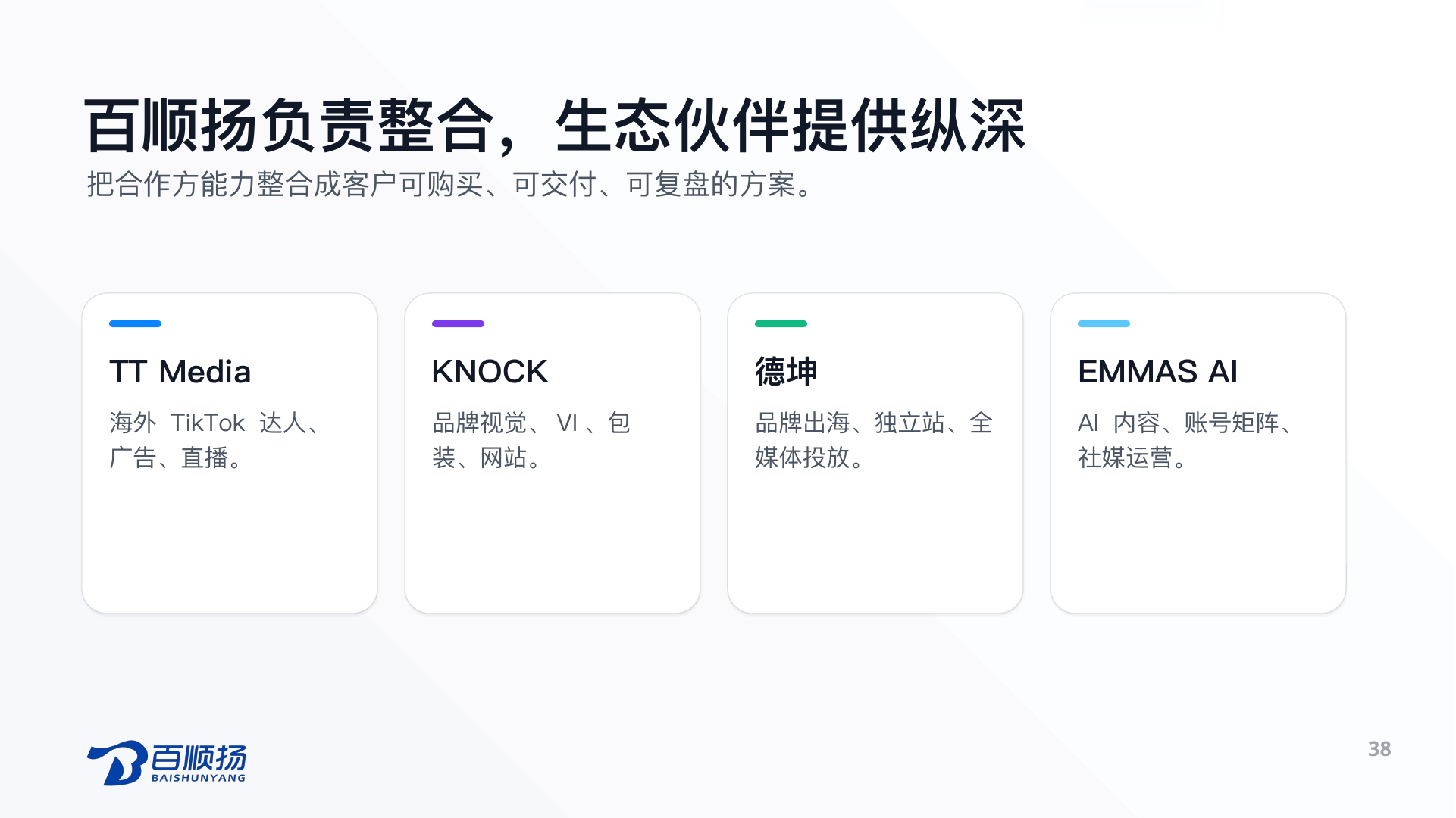 第 38 页：百顺扬负责整合，生态伙伴提供纵深 把合作方能力整合成客户可购买、可交付、可复盘的方案。 TT Media 海外 TikTok 达人、广告、直播。 KNOCK 品牌视觉、VI、包装、网站。 德坤 品牌出海、独立站、全媒体投放。 EMMAS AI AI 内容、账号矩阵、社媒运营。 38