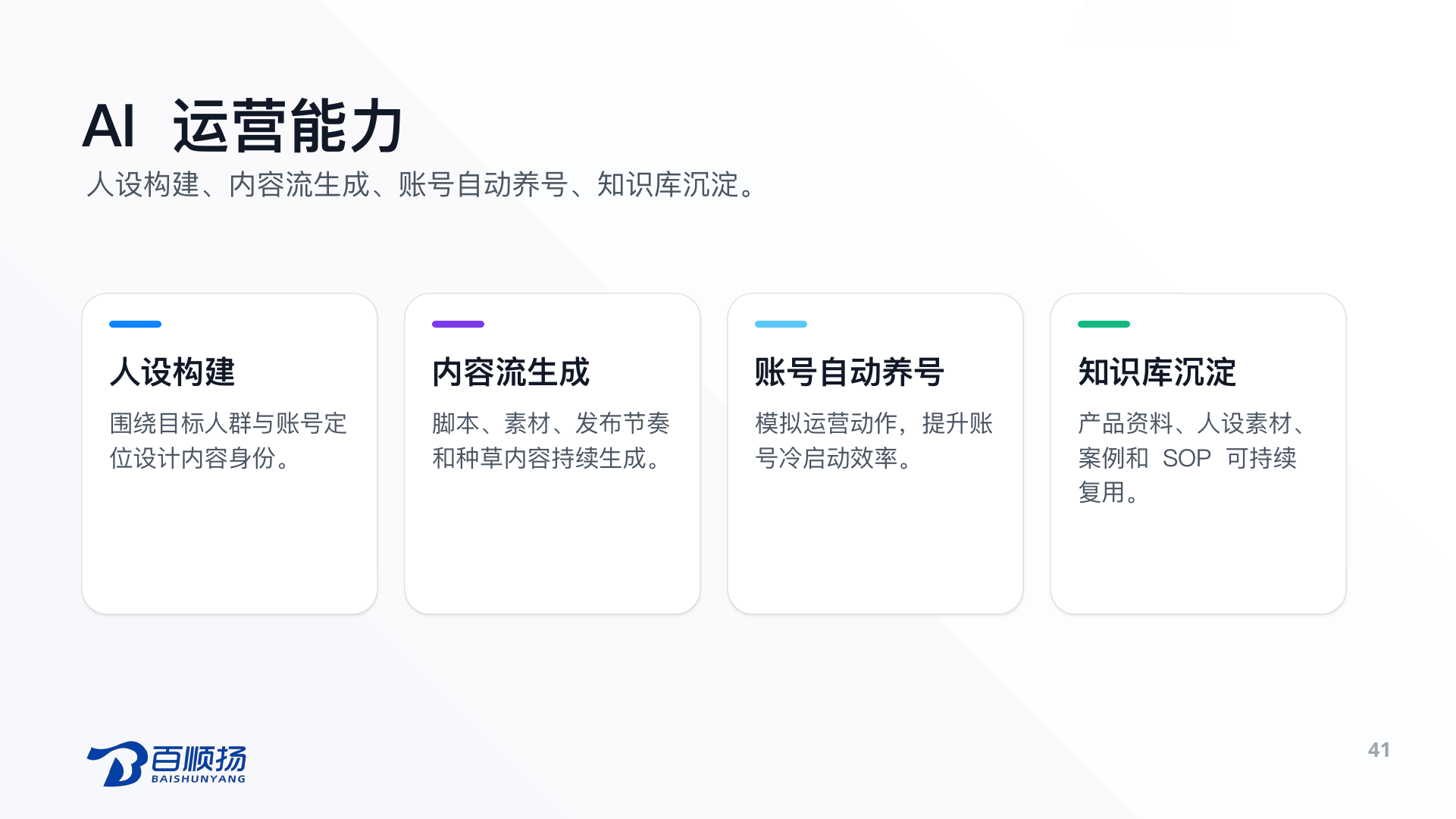 第 41 页：AI 运营能力 人设构建、内容流生成、账号自动养号、知识库沉淀。 人设构建 围绕目标人群与账号定位设计内容身份。 内容流生成 脚本、素材、发布节奏和种草内容持续生成。 账号自动养号 模拟运营动作，提升账号冷启动效率。 知识库沉淀 产品资料、人设素材、案例和 SOP 可持续复用。 41