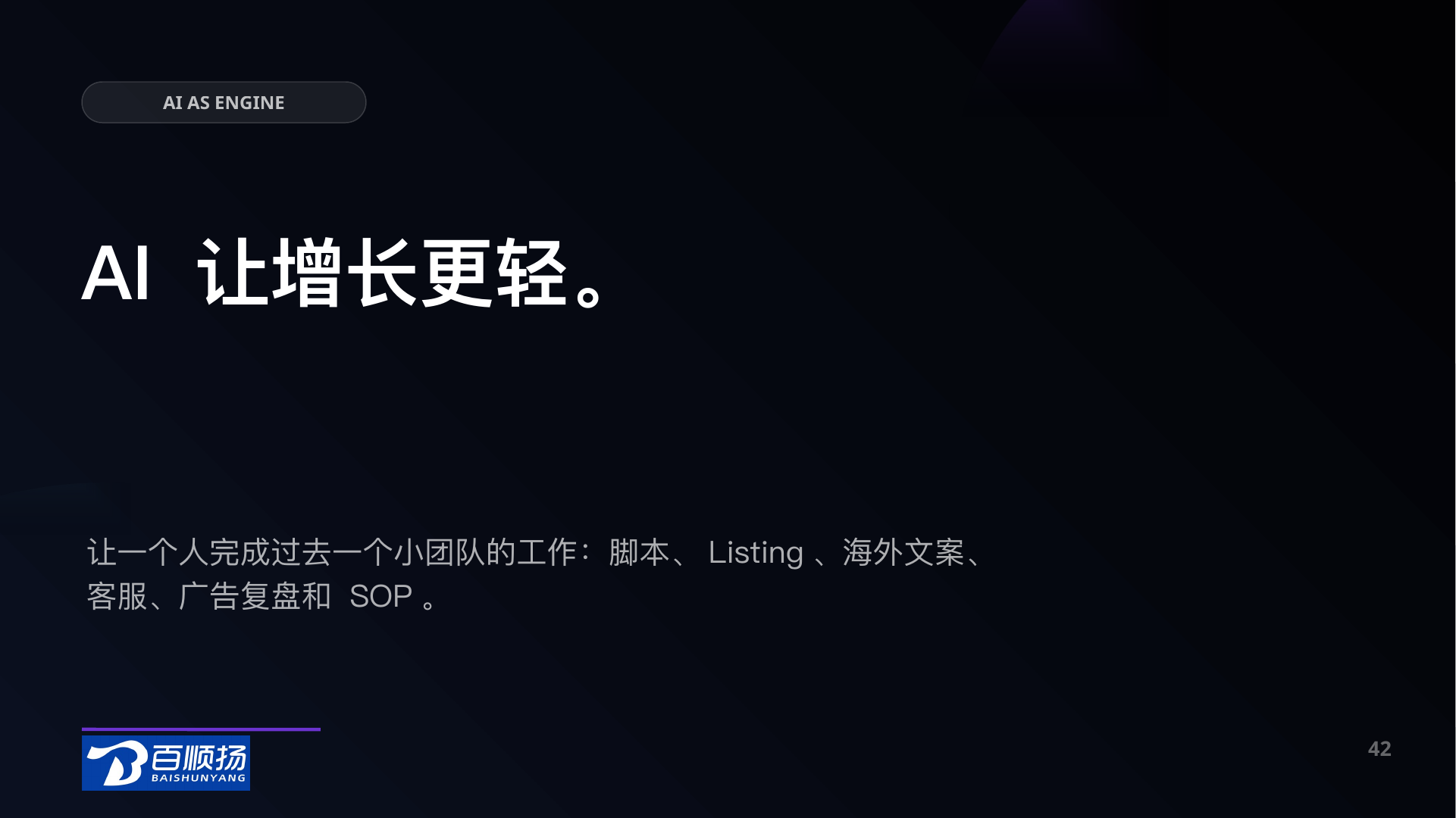 第 42 页：AI AS ENGINE AI 让增长更轻。 让一个人完成过去一个小团队的工作：脚本、Listing、海外文案、客服、广告复盘和 SOP。 42