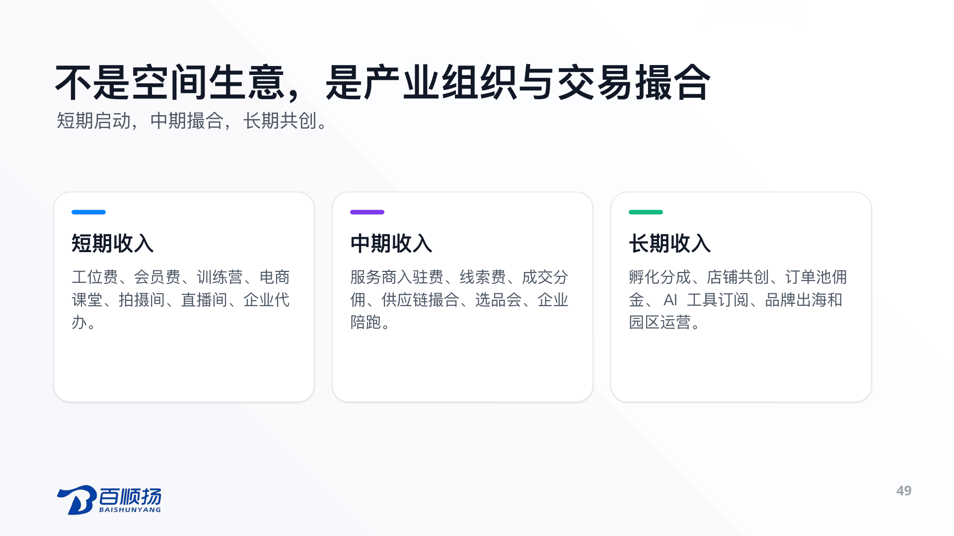 第 49 页：不是空间生意，是产业组织与交易撮合 短期启动，中期撮合，长期共创。 短期收入 工位费、会员费、训练营、电商课堂、拍摄间、直播间、企业代办。 中期收入 服务商入驻费、线索费、成交分佣、供应链撮合、选品会、企业陪跑。 长期收入 孵化分成、店铺共创、订单池佣金、AI 工具订阅、品牌出海和园区运营。 49